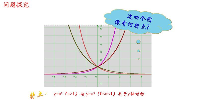 高中数学必修一 4.2.2 指数函数的图像和性质 课件 (共26张)第8页