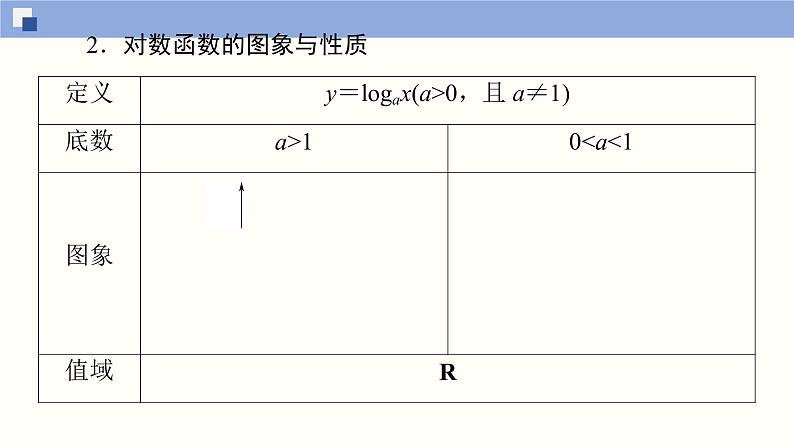 高中数学必修一 4.4.1、4.4.2 对数函数的概念、图象和性质同步课件（77张）04