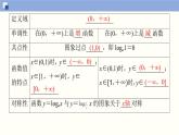 高中数学必修一 4.4.1、4.4.2 对数函数的概念、图象和性质同步课件（77张）