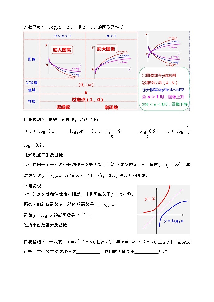 高中数学必修一 4.4.1对数函数及其性质（第一课时）导学案03