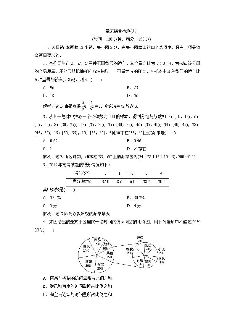 高中数学必修二  5 章末综合检测(九)01