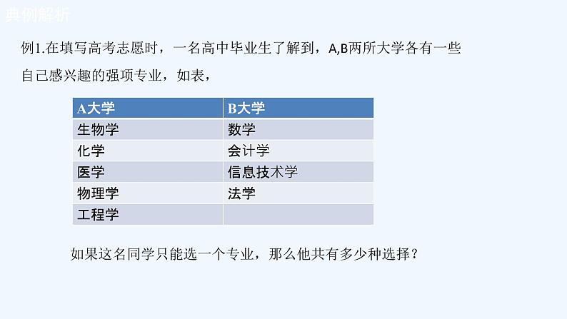 高中数学选择性必修三 6.1分类加法计数原理与分步乘法计数原理（课件）第7页