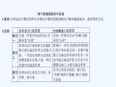 高中数学选择性必修三 6.1分类加法计数原理与分步乘法计数原理新（课件）