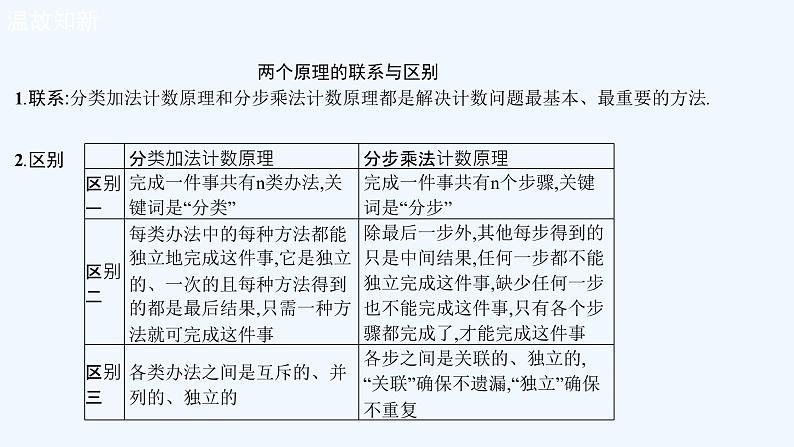 高中数学选择性必修三 6.1分类加法计数原理与分步乘法计数原理新（课件）第3页