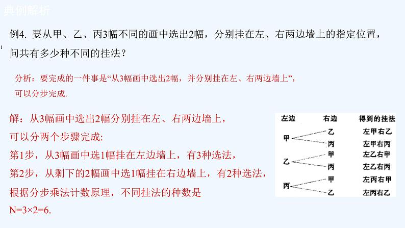 高中数学选择性必修三 6.1分类加法计数原理与分步乘法计数原理新（课件）第4页