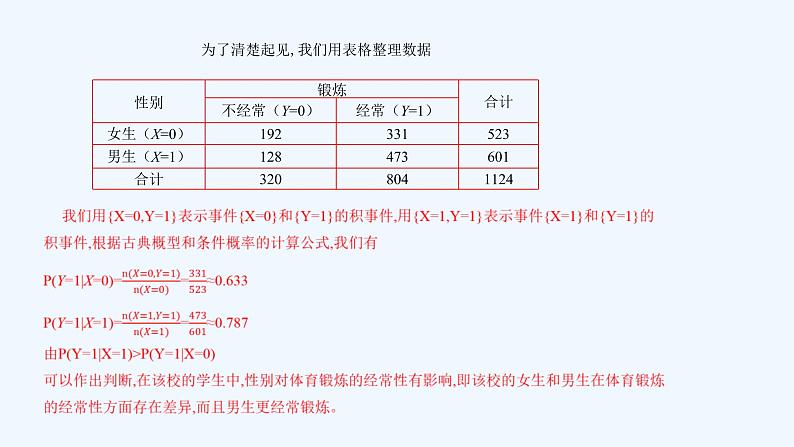 高中数学选择性必修三 8.3 分类变量与列联表  （课件）第6页