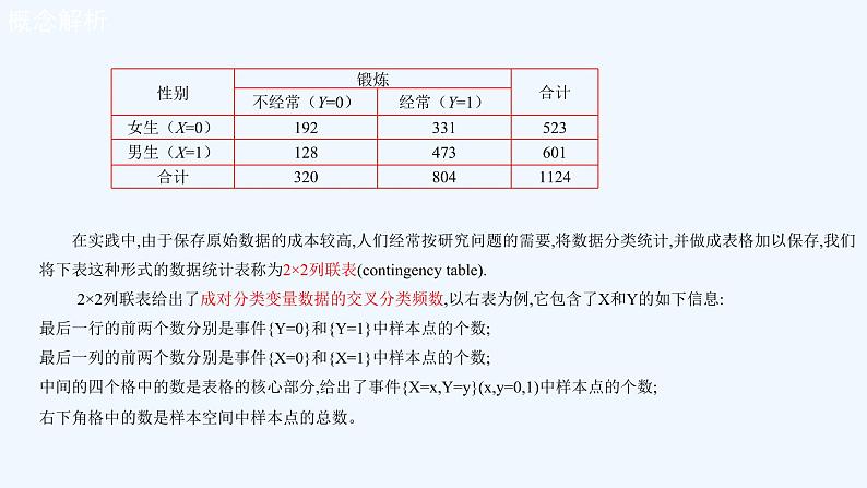 高中数学选择性必修三 8.3 分类变量与列联表  （课件）第7页