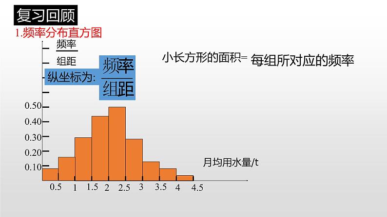 高中数学选择性必修三 人教A版（2019）选择性必修（第三册）7.5正态分布课件（共13张）02