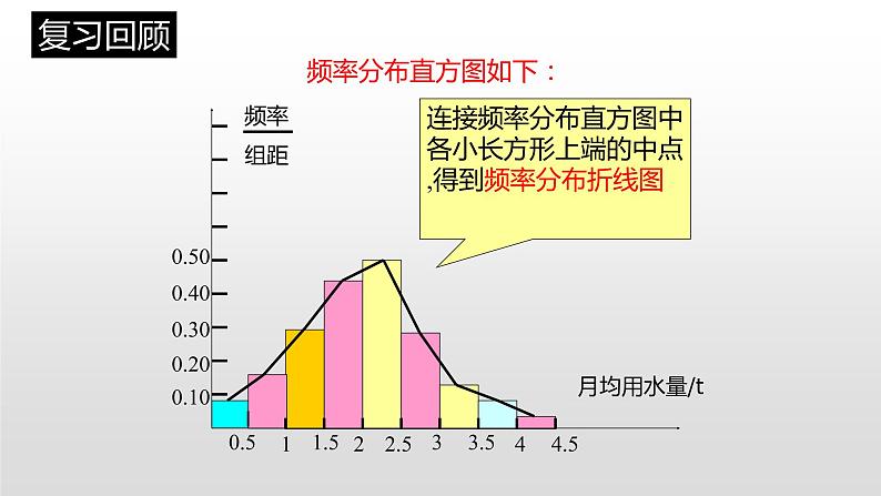 高中数学选择性必修三 人教A版（2019）选择性必修（第三册）7.5正态分布课件（共13张）03