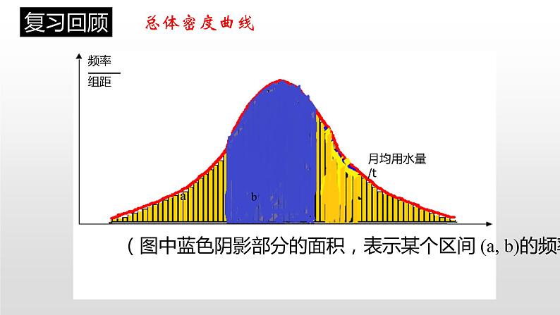 高中数学选择性必修三 人教A版（2019）选择性必修（第三册）7.5正态分布课件（共13张）04