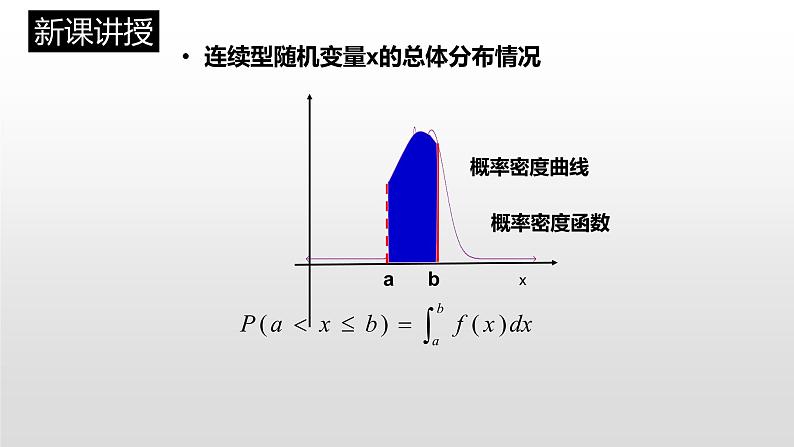 高中数学选择性必修三 人教A版（2019）选择性必修（第三册）7.5正态分布课件（共13张）05