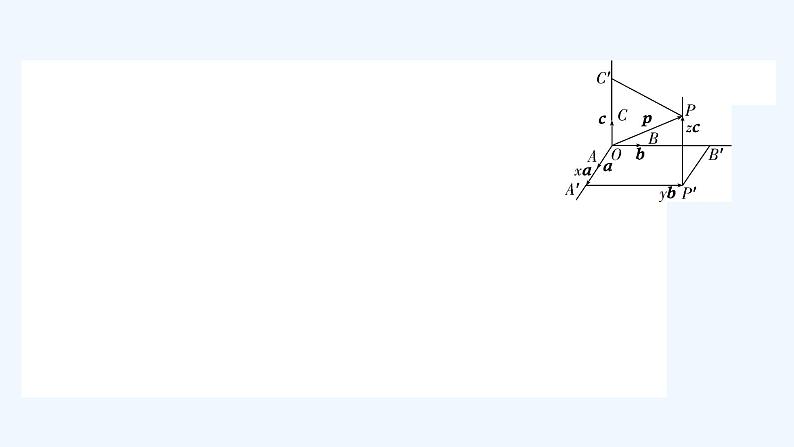 高中数学选择性必修一  1.2 空间向量基本定理（课件）同步精品课件07