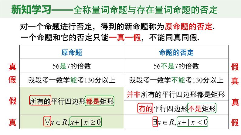 1.5.2 全称量词命题与存在量词命题的否定第2页