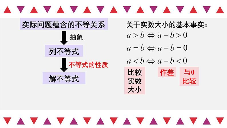 2.1等式性质与不等式性质（含2课时）-2022-2023学年高一数学教材配套教学精品课件（人教A版2019必修第一册）04