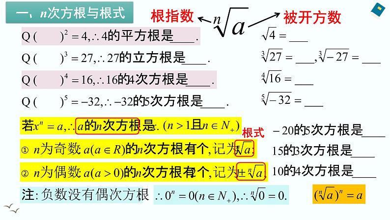 4.1指数（含2课时）-2022-2023学年高一数学教材配套教学精品课件（人教A版2019必修第一册）第2页