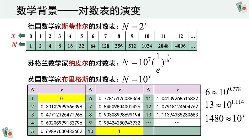 4.3对数（含2课时）-2022-2023学年高一数学教材配套教学精品课件（人教A版2019必修第一册）03