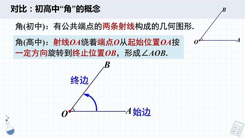 5.1任意角和弧度制（含2课时）-2022-2023学年高一数学教材配套教学精品课件（人教A版2019必修第一册）第3页