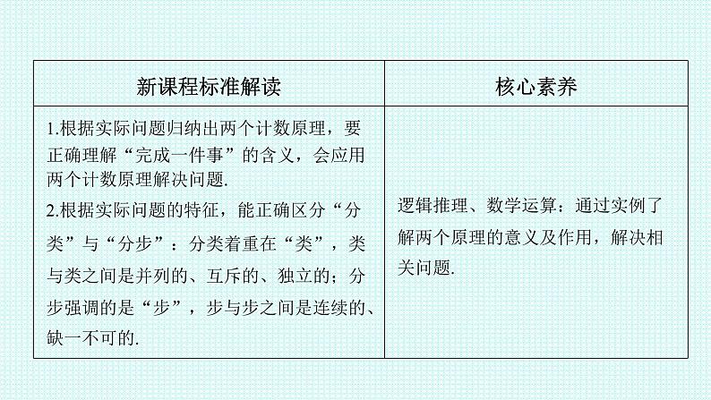 6.1.1分类加法计数原理与分步乘法计数原理课件-2022-2023学年高二下学期数学人教A版（2019）选择性必修第三册02