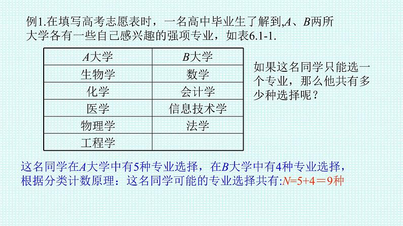 6.1.1分类加法计数原理与分步乘法计数原理课件-2022-2023学年高二下学期数学人教A版（2019）选择性必修第三册07