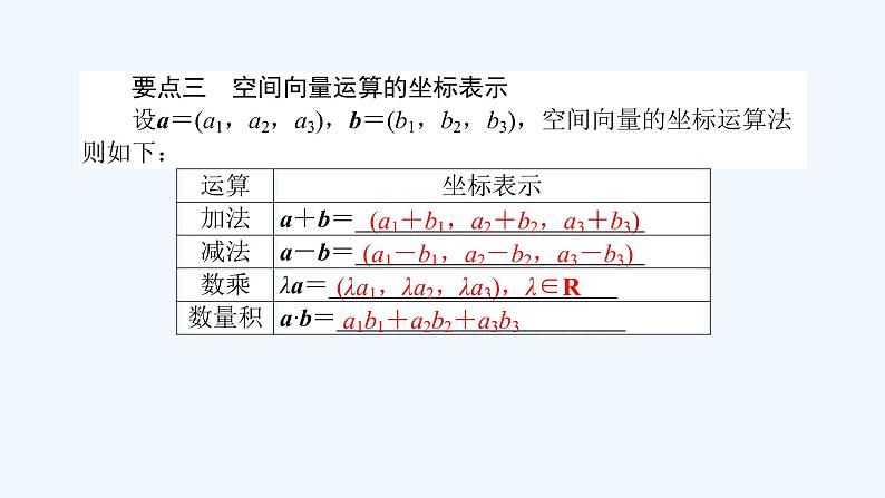 高中数学选择性必修一  1.3.1-2空间向量及其运算的坐标表示（课件）同步精品课件04