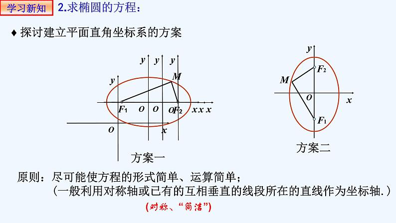 高中数学选择性必修一  3.1.1椭圆的标准方程-课件05