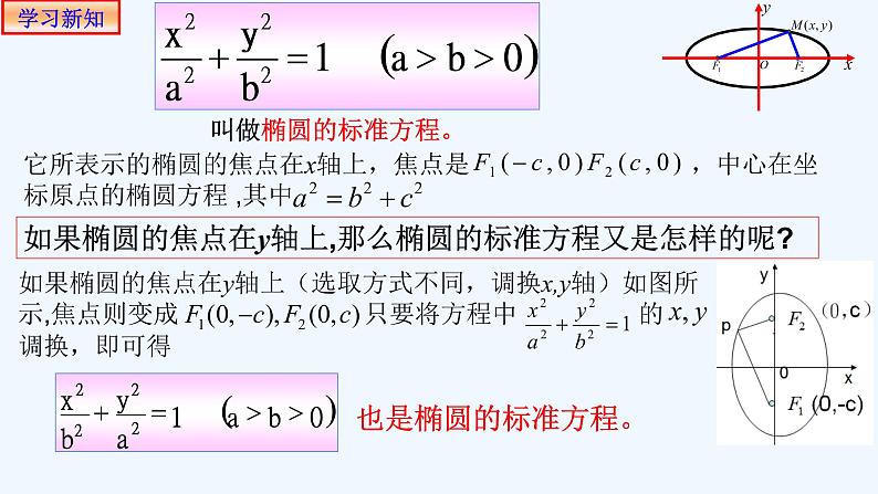 高中数学选择性必修一  3.1.1椭圆的标准方程-课件08