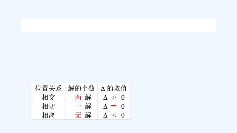 高中数学选择性必修一  3.1.2.2直线与椭圆的位置关系（课件）同步精品课件02