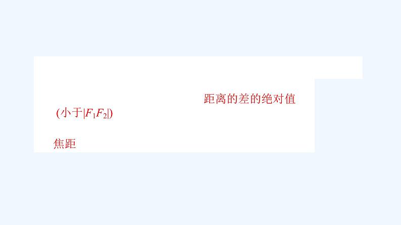 高中数学选择性必修一  3.2.1双曲线及其标准方程（课件）同步精品课件第2页