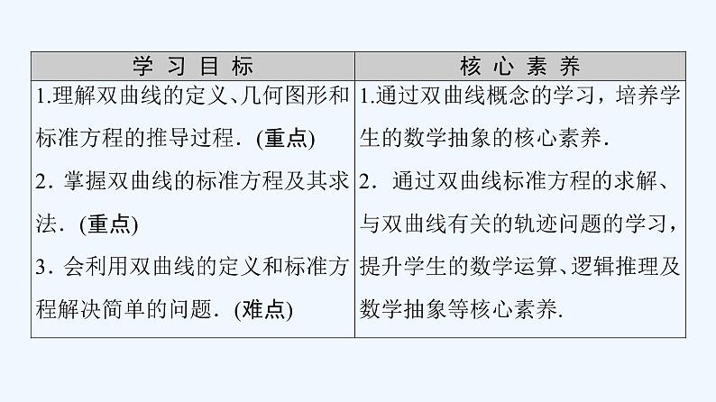 高中数学选择性必修一  3.2.1双曲线及其标准方程高中数学选择性必修第一册课件(共57张) 新第2页
