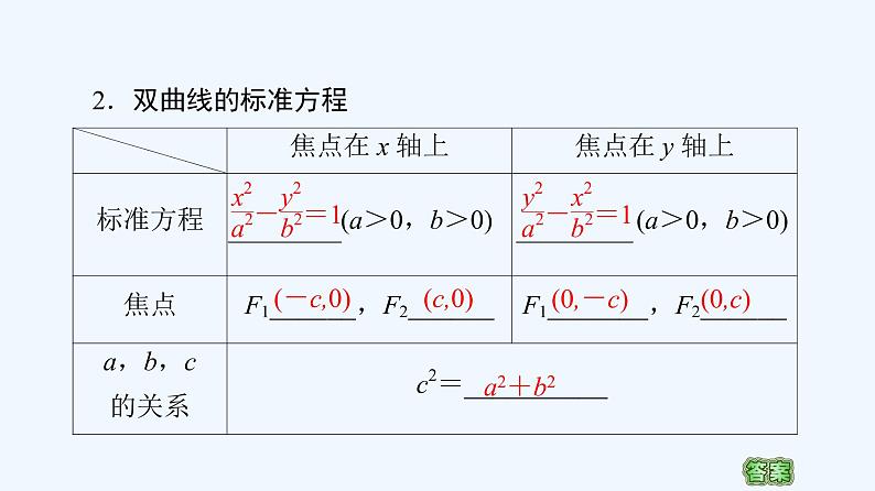 高中数学选择性必修一  3.2.1双曲线及其标准方程高中数学选择性必修第一册课件(共57张) 新第7页