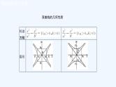 高中数学选择性必修一  3.2.2 双曲线的简单几何性质新 课件