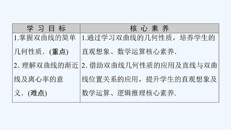高中数学选择性必修一  3.2.2双曲线的简单几何性质课件(共77张)02