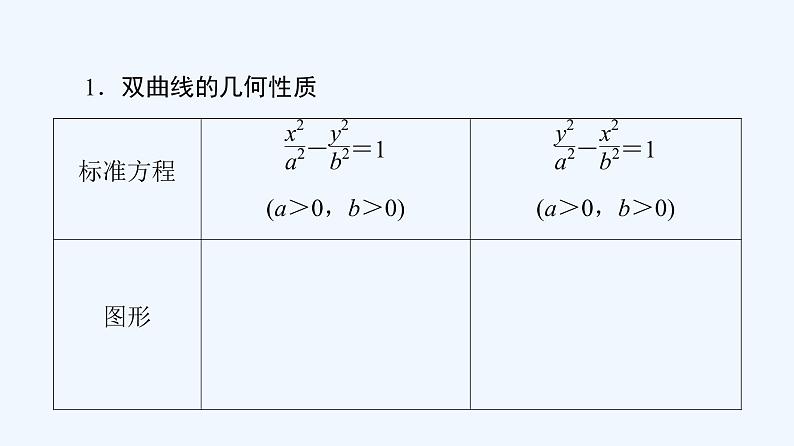 高中数学选择性必修一  3.2.2双曲线的简单几何性质课件(共77张)05