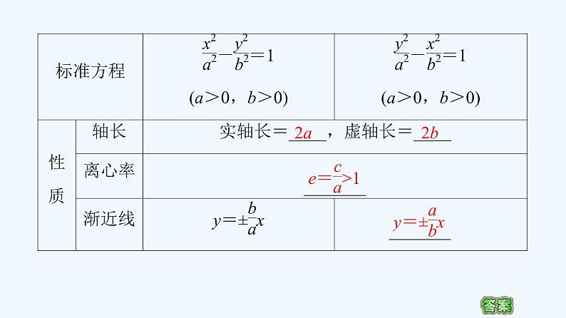 高中数学选择性必修一  3.2.2双曲线的简单几何性质课件(共77张)07