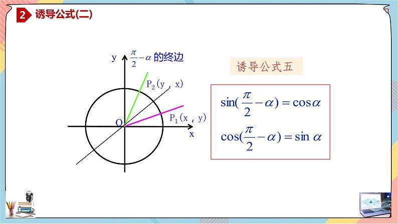 第5章+3.2诱导公式基础班课件+教案07
