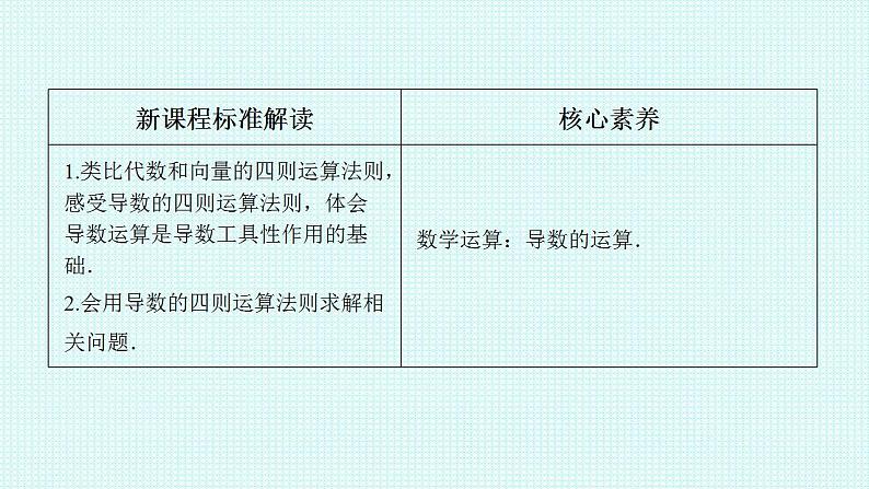 5.2.2导数的四则运算法则课件-2022-2023学年高二上学期数学人教A版（2019）选择性必修第二册第2页