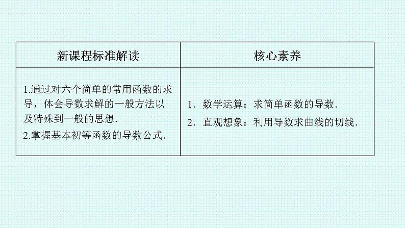 5.2.1基本初等函数的导数课件-2022-2023学年高二上学期数学人教A版（2019）选择性必修第二册第2页