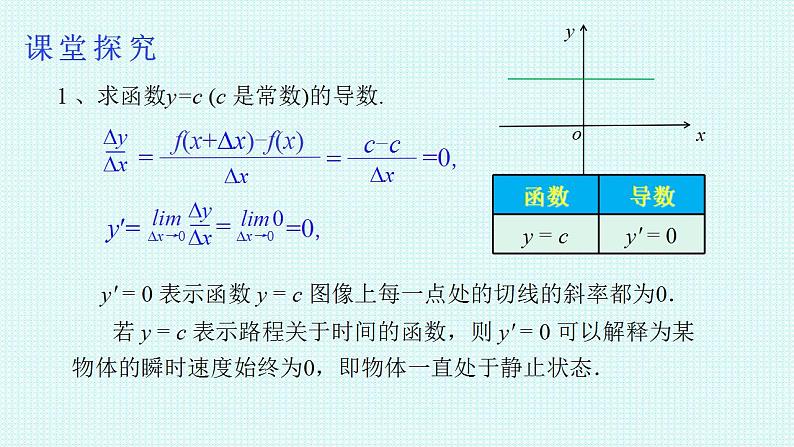 5.2.1基本初等函数的导数课件-2022-2023学年高二上学期数学人教A版（2019）选择性必修第二册第4页