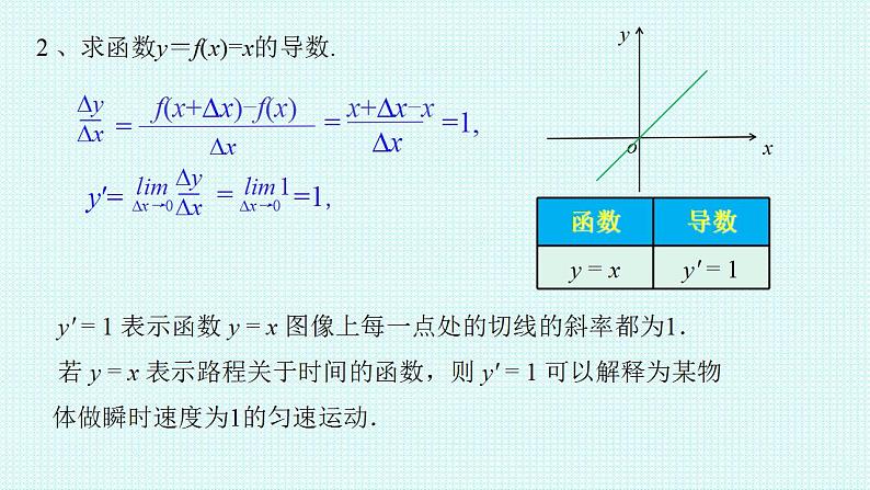 5.2.1基本初等函数的导数课件-2022-2023学年高二上学期数学人教A版（2019）选择性必修第二册第5页