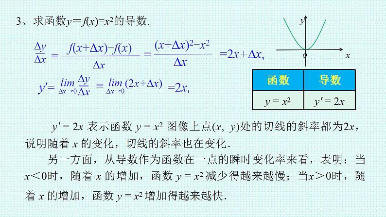 5.2.1基本初等函数的导数课件-2022-2023学年高二上学期数学人教A版（2019）选择性必修第二册第6页