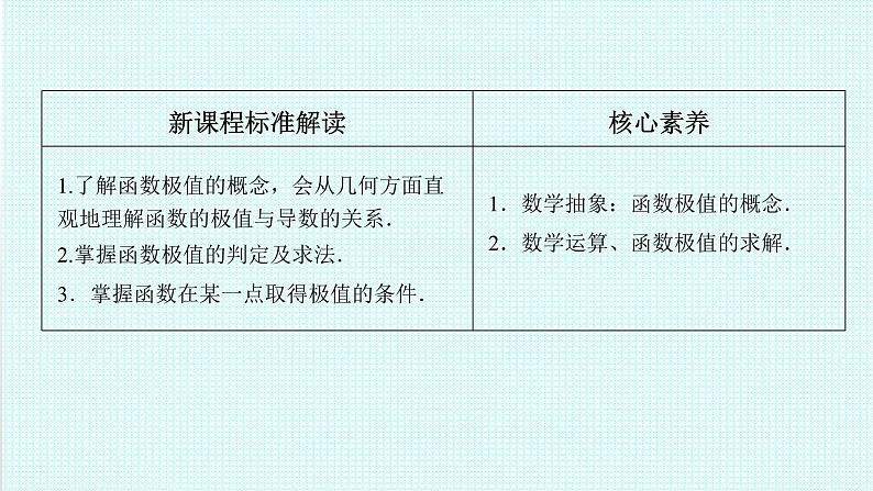 5.3.2.1函数的极值课件-2022-2023学年高二上学期数学人教A版（2019）选择性必修第二册02