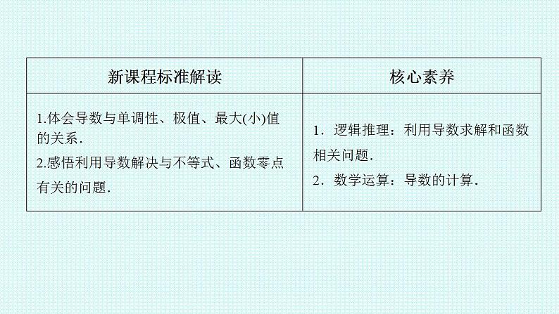 5.3.2.3导数的综合应用课件-2022-2023学年高二上学期数学人教A版（2019）选择性必修第二册第2页