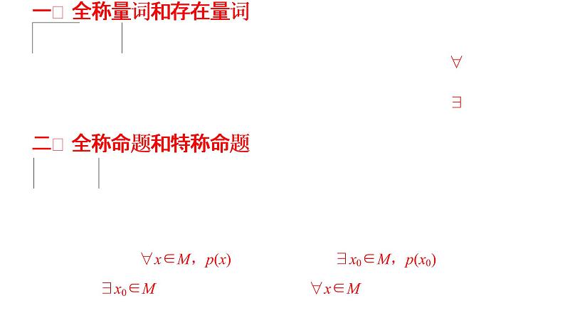 专题03全称命题与特称命题（课件）-2023年高考数学一轮复习精品教学课件（全国通用）第2页
