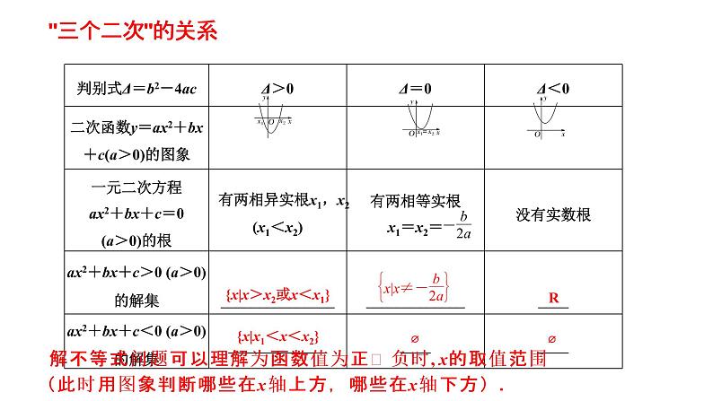 专题04不等式（课件）-2023年高考数学一轮复习精品教学课件（全国通用）第7页