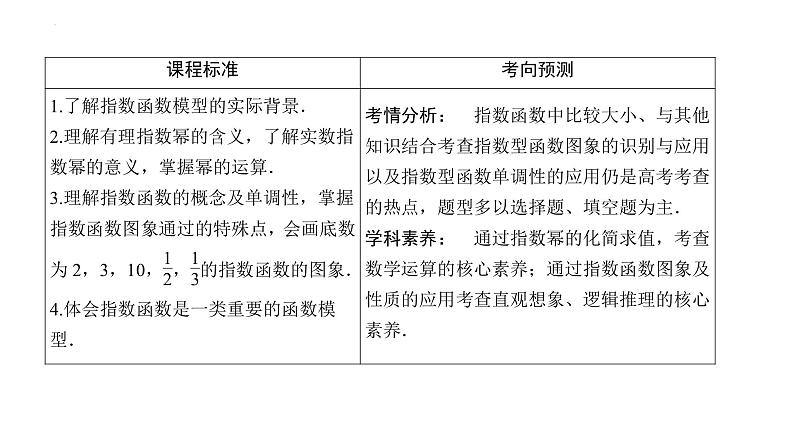 专题07指数和指数函数（课件）-2023年高考数学一轮复习精品教学课件（全国通用）第2页