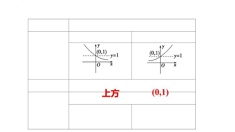 专题07指数和指数函数（课件）-2023年高考数学一轮复习精品教学课件（全国通用）第8页