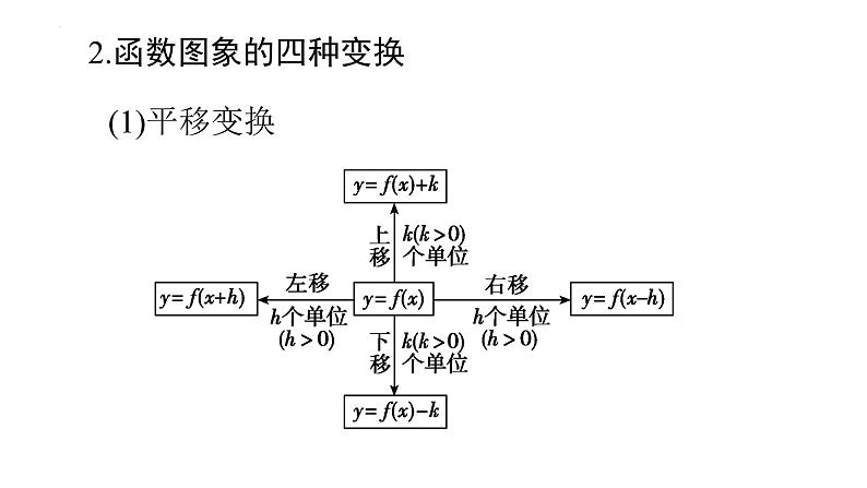 专题09函数的图像（课件）-2023年高考数学一轮复习精品教学课件（全国通用）第3页