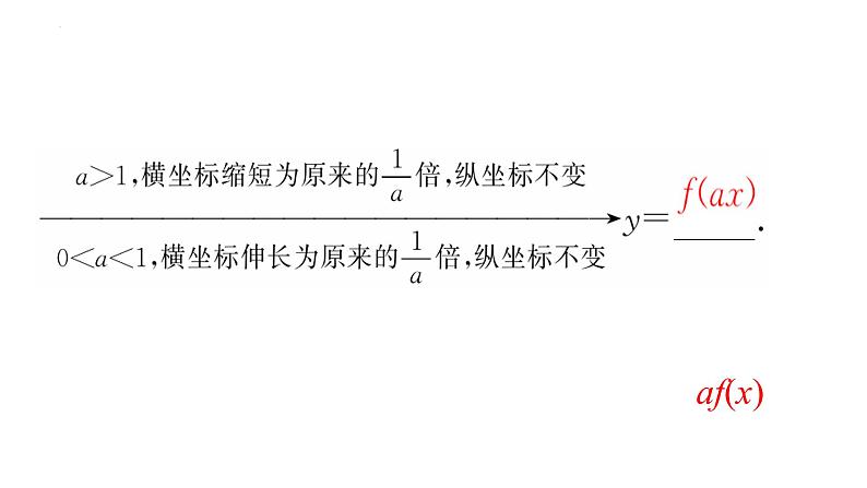 专题09函数的图像（课件）-2023年高考数学一轮复习精品教学课件（全国通用）第6页