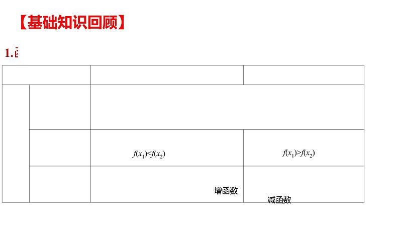 专题10函数的性质（课件）-2023年高考数学一轮复习精品教学课件（全国通用）第2页