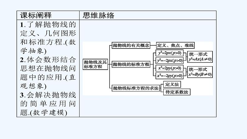 高中数学选择性必修一  3.3 抛物线及其标准方程课件02